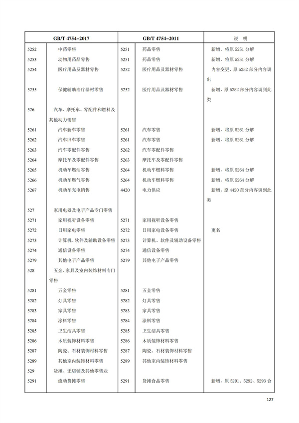 排污許可辦理（1）2017年國(guó)民經(jīng)濟(jì)行業(yè)分類（GBT 4754—2017）(圖133)