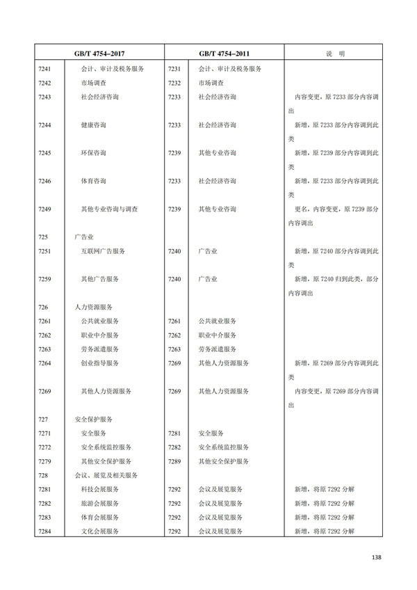 排污許可辦理（1）2017年國(guó)民經(jīng)濟(jì)行業(yè)分類（GBT 4754—2017）(圖144)