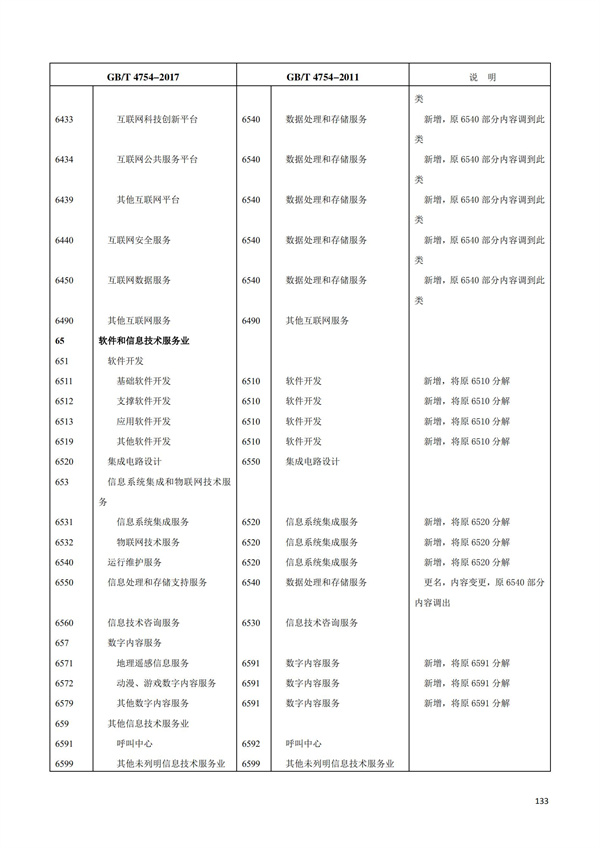 排污許可辦理（1）2017年國(guó)民經(jīng)濟(jì)行業(yè)分類（GBT 4754—2017）(圖139)