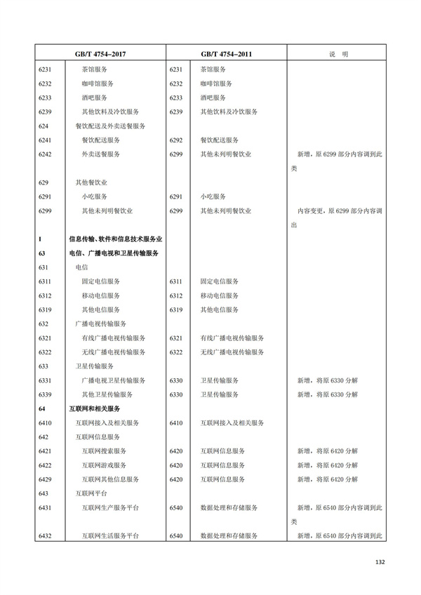 排污許可辦理（1）2017年國(guó)民經(jīng)濟(jì)行業(yè)分類（GBT 4754—2017）(圖138)