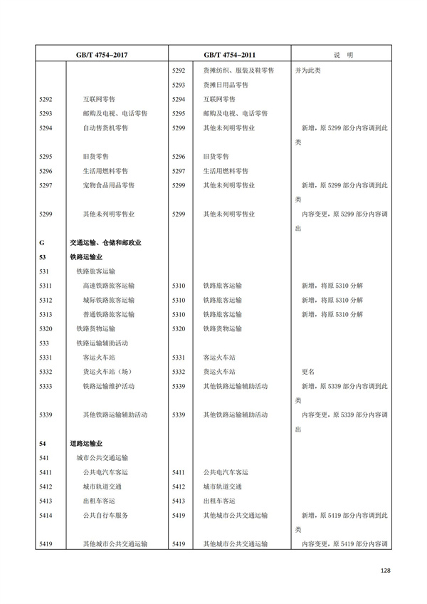 排污許可辦理（1）2017年國(guó)民經(jīng)濟(jì)行業(yè)分類（GBT 4754—2017）(圖134)