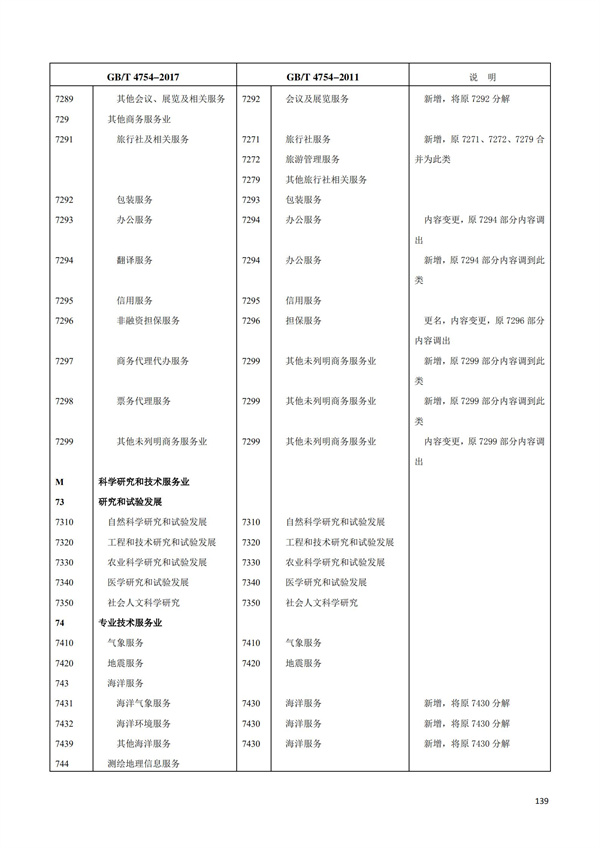 排污許可辦理（1）2017年國(guó)民經(jīng)濟(jì)行業(yè)分類（GBT 4754—2017）(圖145)