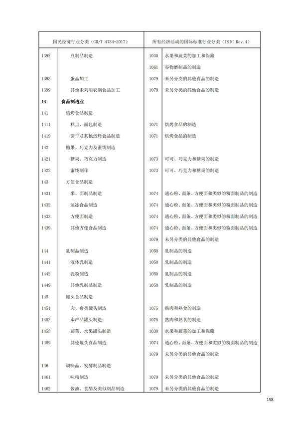 排污許可辦理（1）2017年國(guó)民經(jīng)濟(jì)行業(yè)分類（GBT 4754—2017）(圖164)