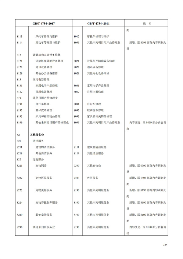 排污許可辦理（1）2017年國(guó)民經(jīng)濟(jì)行業(yè)分類（GBT 4754—2017）(圖150)