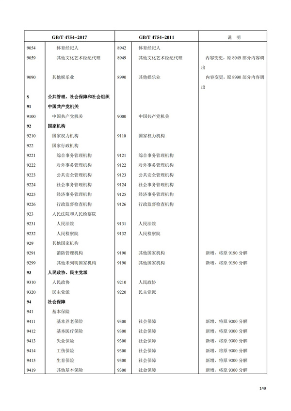 排污許可辦理（1）2017年國(guó)民經(jīng)濟(jì)行業(yè)分類（GBT 4754—2017）(圖155)