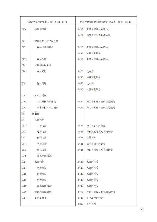 排污許可辦理（1）2017年國(guó)民經(jīng)濟(jì)行業(yè)分類（GBT 4754—2017）(圖159)