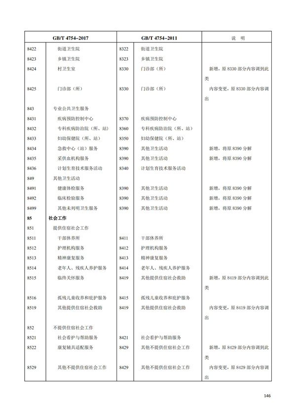 排污許可辦理（1）2017年國(guó)民經(jīng)濟(jì)行業(yè)分類（GBT 4754—2017）(圖152)