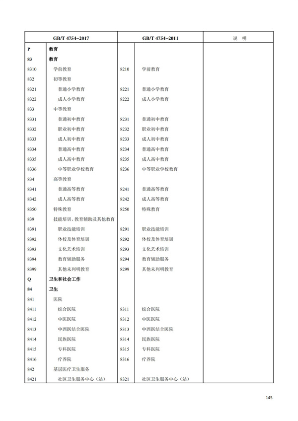 排污許可辦理（1）2017年國(guó)民經(jīng)濟(jì)行業(yè)分類（GBT 4754—2017）(圖151)