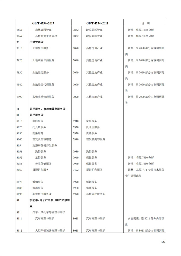 排污許可辦理（1）2017年國(guó)民經(jīng)濟(jì)行業(yè)分類（GBT 4754—2017）(圖149)