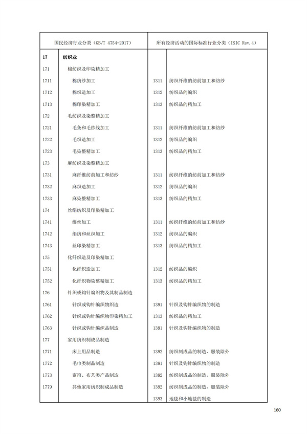 排污許可辦理（1）2017年國(guó)民經(jīng)濟(jì)行業(yè)分類（GBT 4754—2017）(圖166)