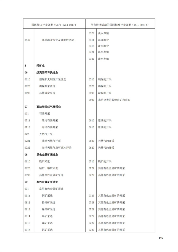 排污許可辦理（1）2017年國(guó)民經(jīng)濟(jì)行業(yè)分類（GBT 4754—2017）(圖161)