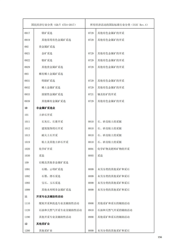 排污許可辦理（1）2017年國(guó)民經(jīng)濟(jì)行業(yè)分類（GBT 4754—2017）(圖162)