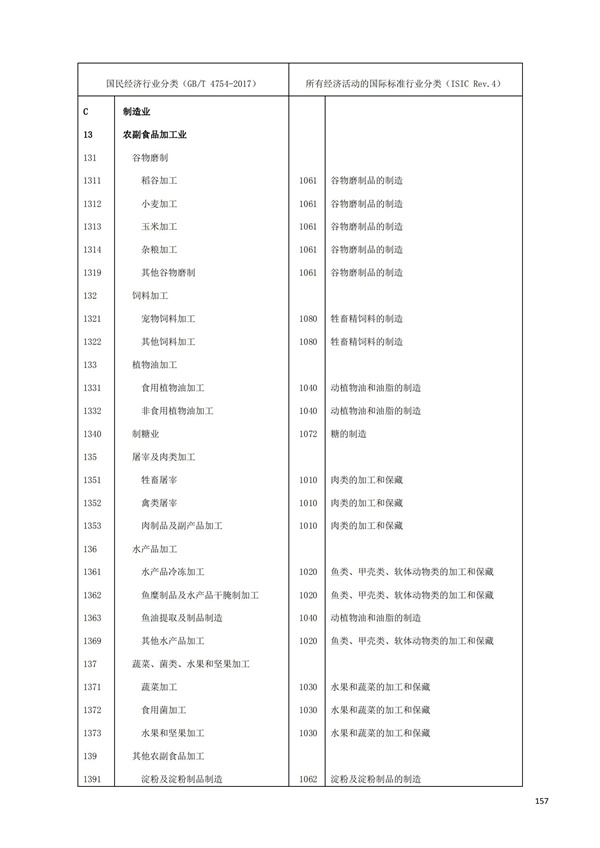 排污許可辦理（1）2017年國(guó)民經(jīng)濟(jì)行業(yè)分類（GBT 4754—2017）(圖163)