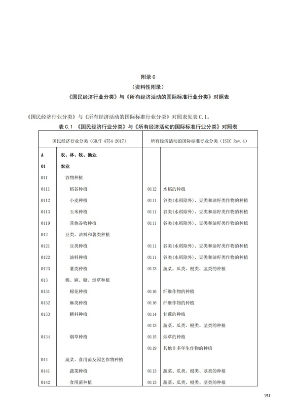 排污許可辦理（1）2017年國(guó)民經(jīng)濟(jì)行業(yè)分類（GBT 4754—2017）(圖157)