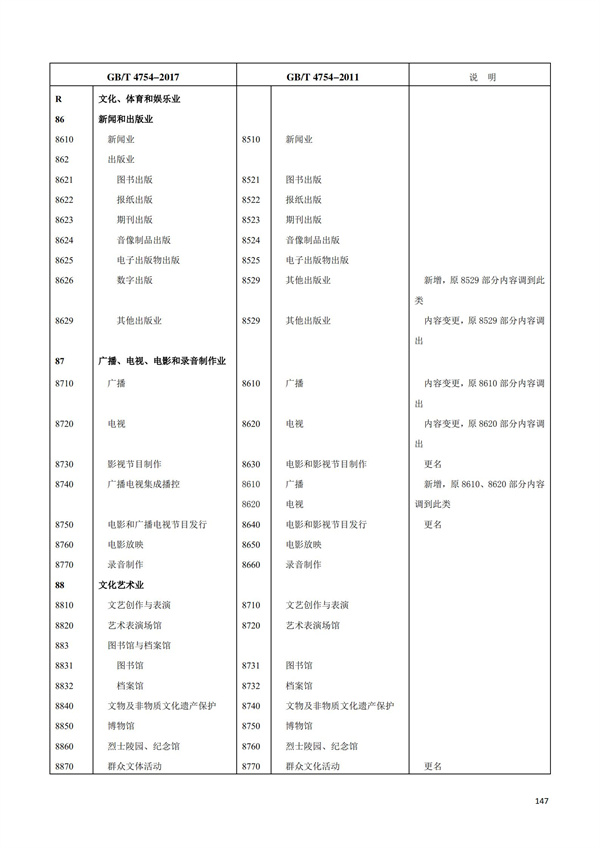 排污許可辦理（1）2017年國(guó)民經(jīng)濟(jì)行業(yè)分類（GBT 4754—2017）(圖153)