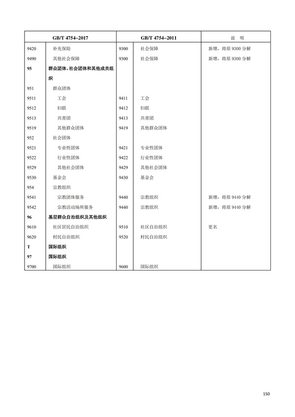 排污許可辦理（1）2017年國(guó)民經(jīng)濟(jì)行業(yè)分類（GBT 4754—2017）(圖156)