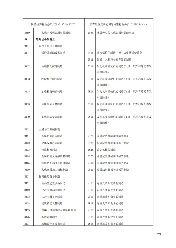 排污許可辦理（1）2017年國(guó)民經(jīng)濟(jì)行業(yè)分類（GBT 4754—2017）(圖180)