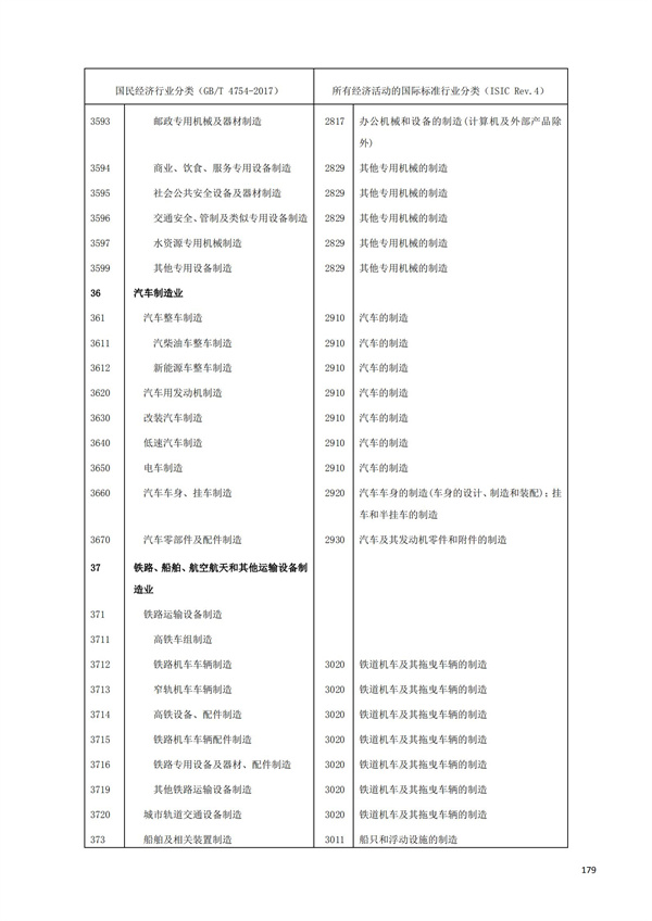 排污許可辦理（1）2017年國(guó)民經(jīng)濟(jì)行業(yè)分類（GBT 4754—2017）(圖185)