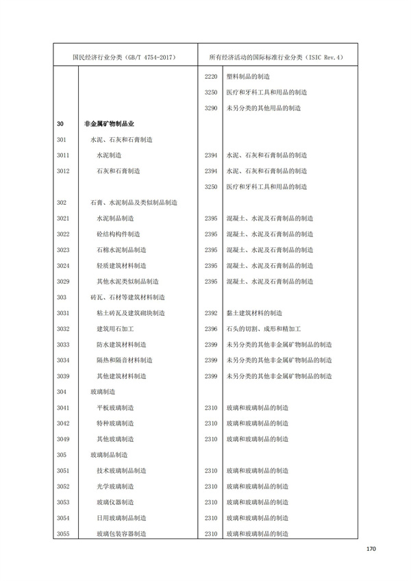 排污許可辦理（1）2017年國(guó)民經(jīng)濟(jì)行業(yè)分類（GBT 4754—2017）(圖176)