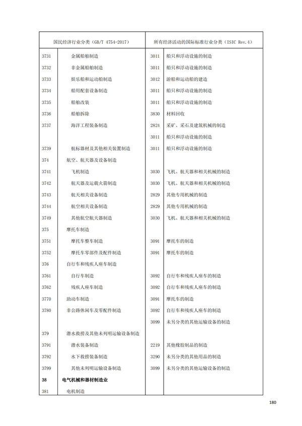 排污許可辦理（1）2017年國(guó)民經(jīng)濟(jì)行業(yè)分類（GBT 4754—2017）(圖186)