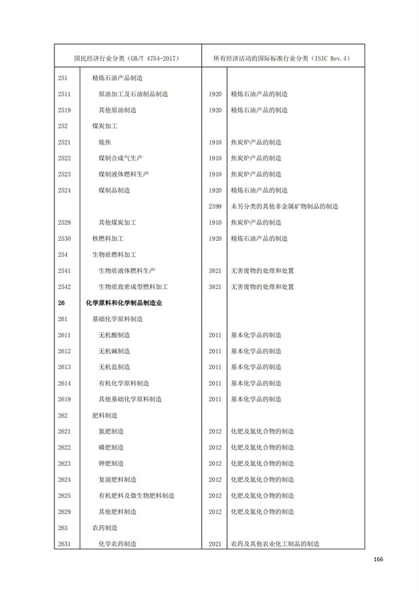 排污許可辦理（1）2017年國(guó)民經(jīng)濟(jì)行業(yè)分類（GBT 4754—2017）(圖172)