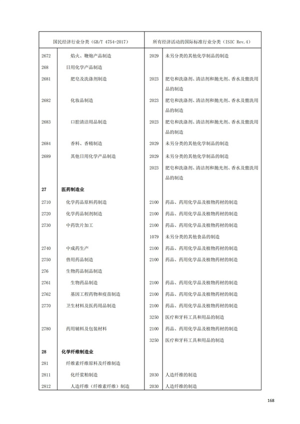 排污許可辦理（1）2017年國(guó)民經(jīng)濟(jì)行業(yè)分類（GBT 4754—2017）(圖174)