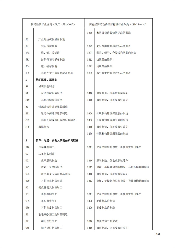 排污許可辦理（1）2017年國(guó)民經(jīng)濟(jì)行業(yè)分類（GBT 4754—2017）(圖167)