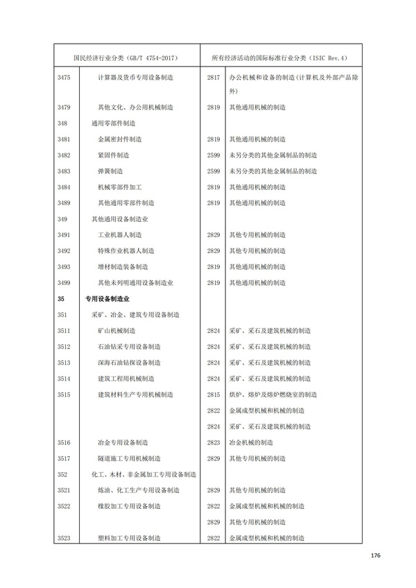 排污許可辦理（1）2017年國(guó)民經(jīng)濟(jì)行業(yè)分類（GBT 4754—2017）(圖182)