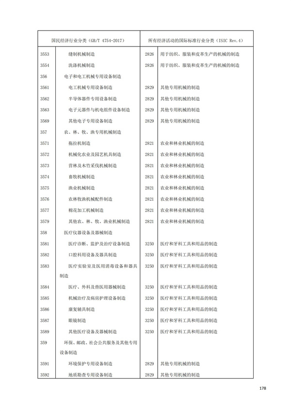 排污許可辦理（1）2017年國(guó)民經(jīng)濟(jì)行業(yè)分類（GBT 4754—2017）(圖184)