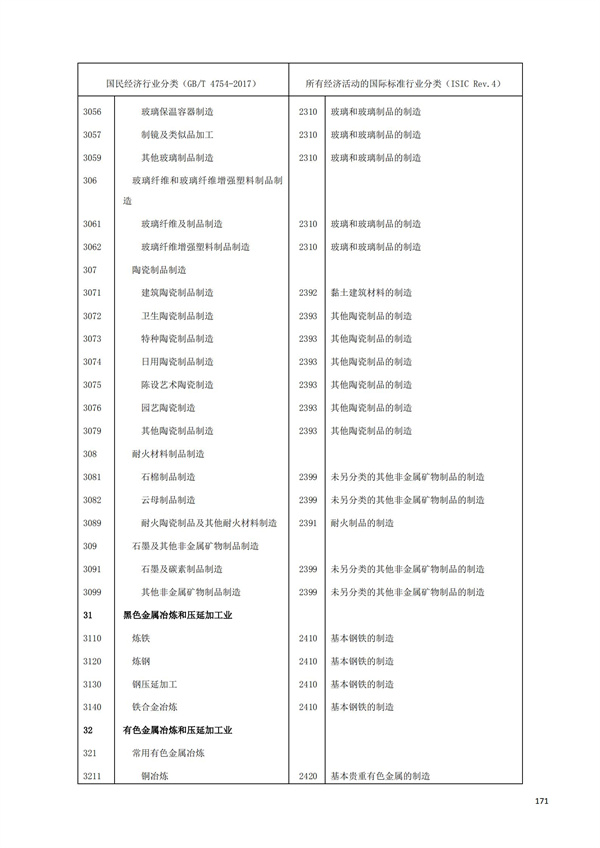 排污許可辦理（1）2017年國(guó)民經(jīng)濟(jì)行業(yè)分類（GBT 4754—2017）(圖177)