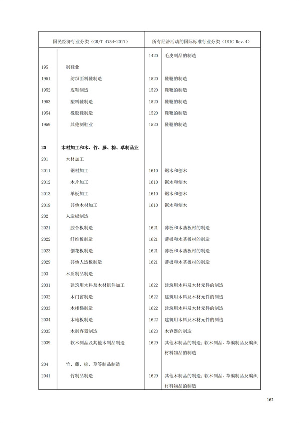 排污許可辦理（1）2017年國(guó)民經(jīng)濟(jì)行業(yè)分類（GBT 4754—2017）(圖168)