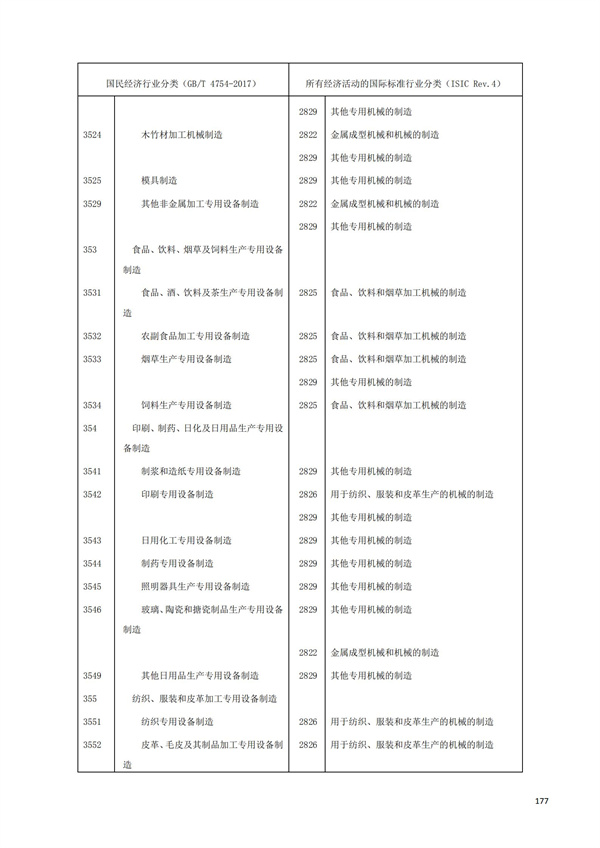 排污許可辦理（1）2017年國(guó)民經(jīng)濟(jì)行業(yè)分類（GBT 4754—2017）(圖183)