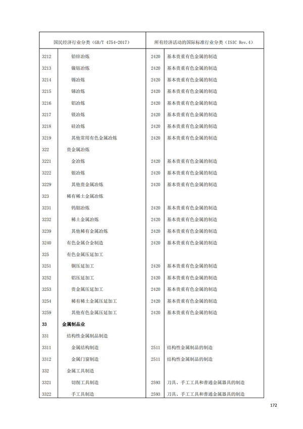 排污許可辦理（1）2017年國(guó)民經(jīng)濟(jì)行業(yè)分類（GBT 4754—2017）(圖178)