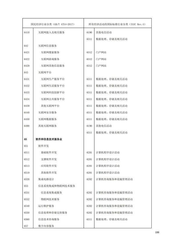 排污許可辦理（1）2017年國(guó)民經(jīng)濟(jì)行業(yè)分類（GBT 4754—2017）(圖205)