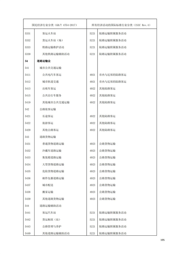 排污許可辦理（1）2017年國(guó)民經(jīng)濟(jì)行業(yè)分類（GBT 4754—2017）(圖201)