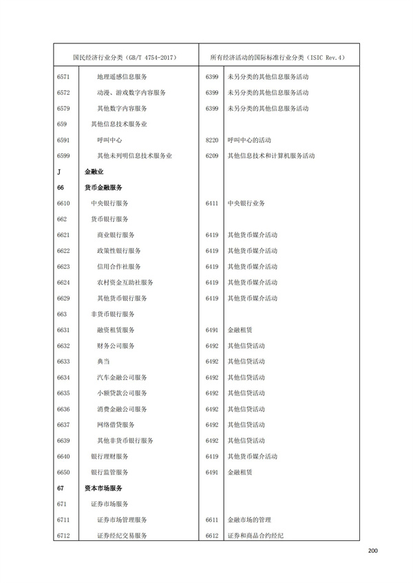 排污許可辦理（1）2017年國(guó)民經(jīng)濟(jì)行業(yè)分類（GBT 4754—2017）(圖206)