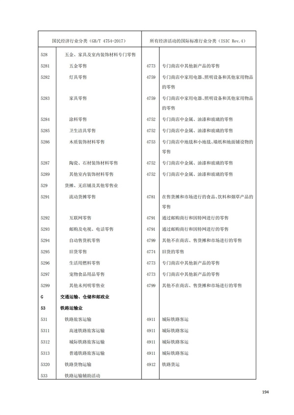 排污許可辦理（1）2017年國(guó)民經(jīng)濟(jì)行業(yè)分類（GBT 4754—2017）(圖200)