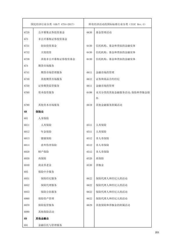 排污許可辦理（1）2017年國(guó)民經(jīng)濟(jì)行業(yè)分類（GBT 4754—2017）(圖207)