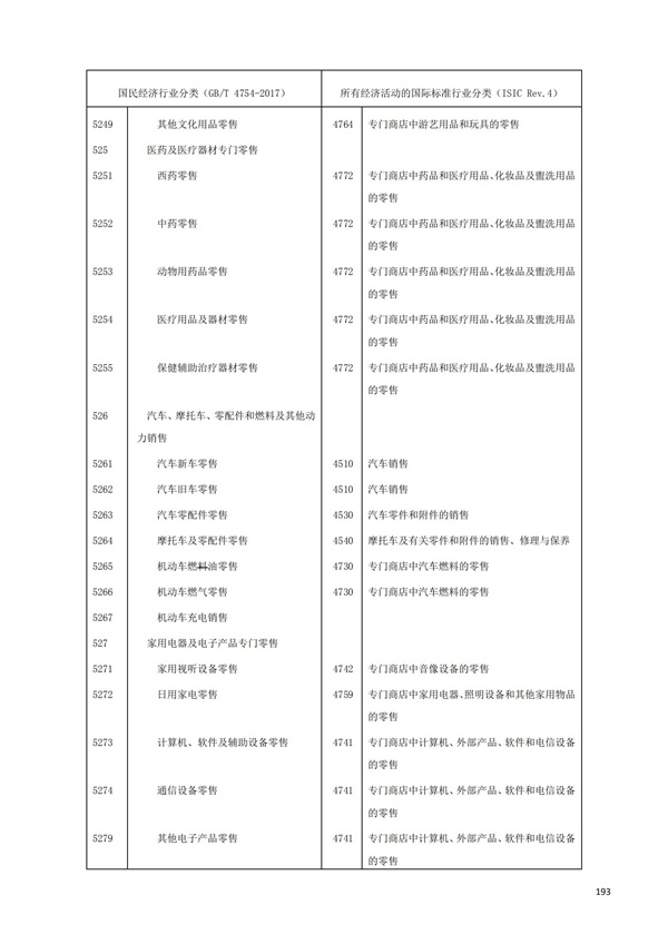 排污許可辦理（1）2017年國(guó)民經(jīng)濟(jì)行業(yè)分類（GBT 4754—2017）(圖199)