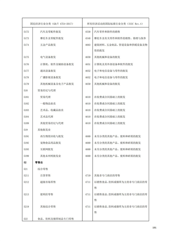 排污許可辦理（1）2017年國(guó)民經(jīng)濟(jì)行業(yè)分類（GBT 4754—2017）(圖197)