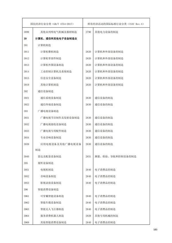 排污許可辦理（1）2017年國(guó)民經(jīng)濟(jì)行業(yè)分類（GBT 4754—2017）(圖189)