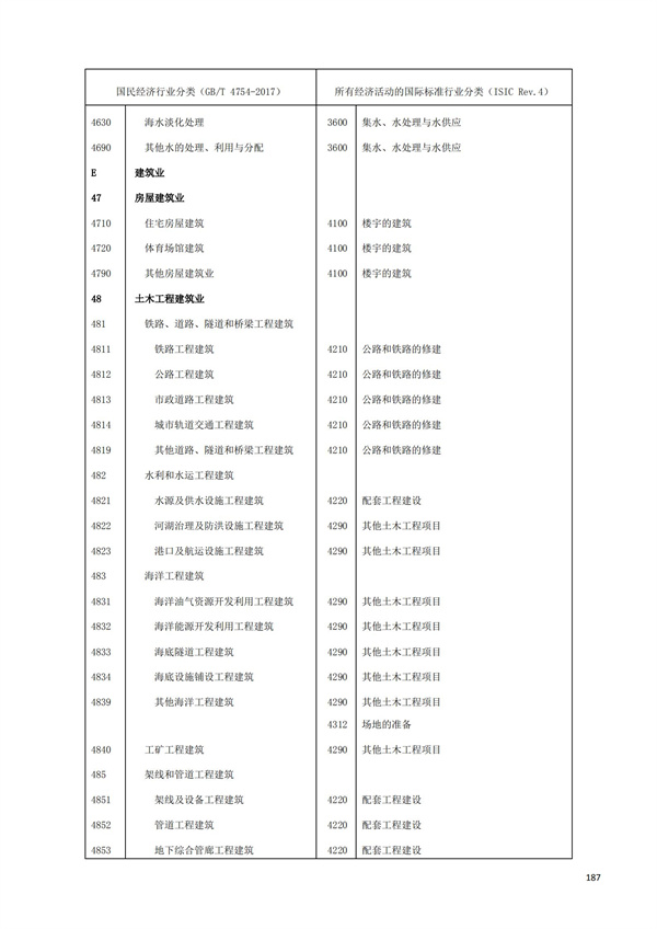 排污許可辦理（1）2017年國(guó)民經(jīng)濟(jì)行業(yè)分類（GBT 4754—2017）(圖193)