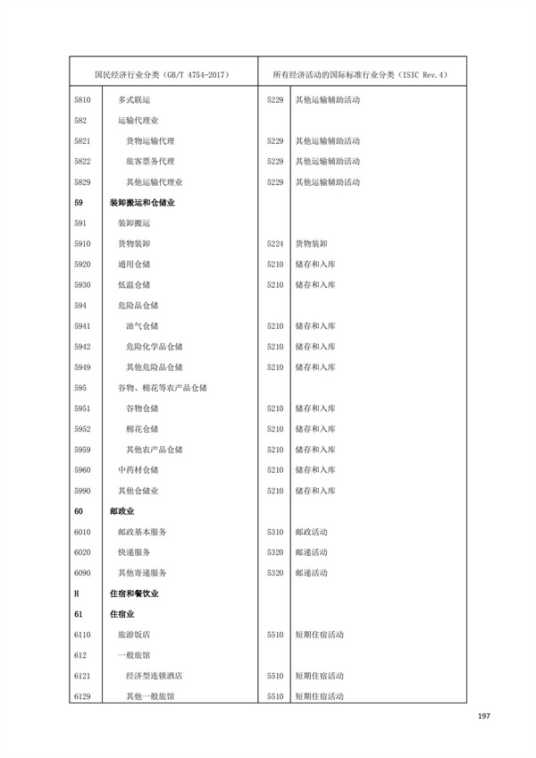 排污許可辦理（1）2017年國(guó)民經(jīng)濟(jì)行業(yè)分類（GBT 4754—2017）(圖203)