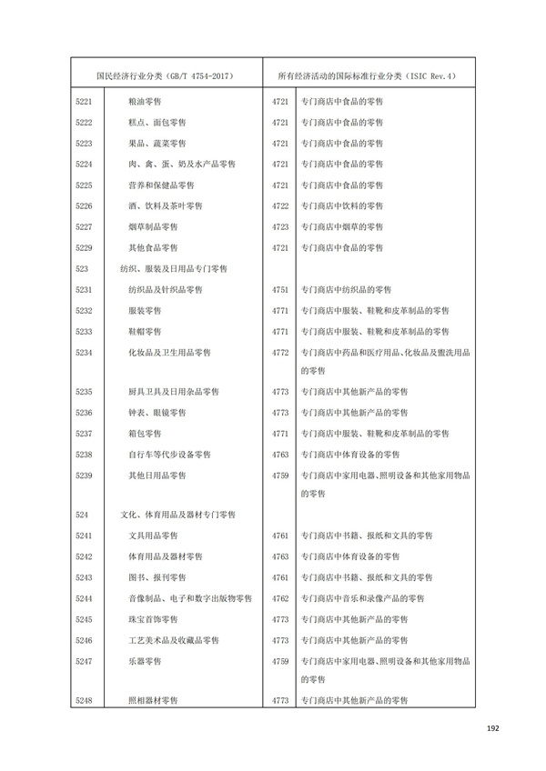 排污許可辦理（1）2017年國(guó)民經(jīng)濟(jì)行業(yè)分類（GBT 4754—2017）(圖198)