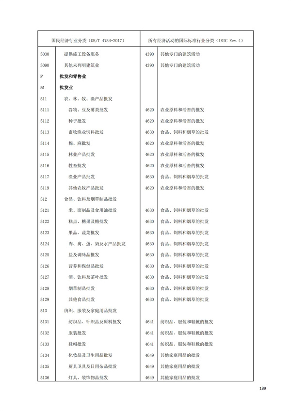 排污許可辦理（1）2017年國(guó)民經(jīng)濟(jì)行業(yè)分類（GBT 4754—2017）(圖195)