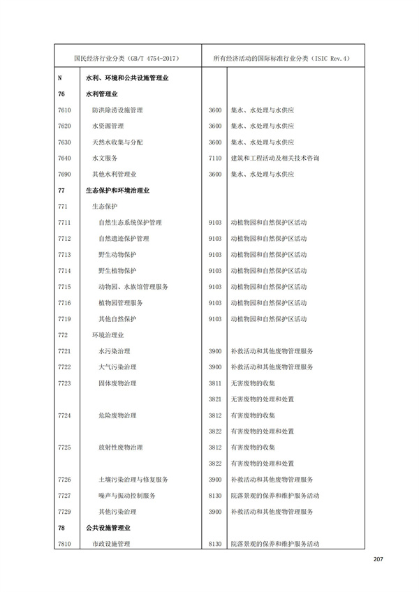 排污許可辦理（1）2017年國(guó)民經(jīng)濟(jì)行業(yè)分類（GBT 4754—2017）(圖213)