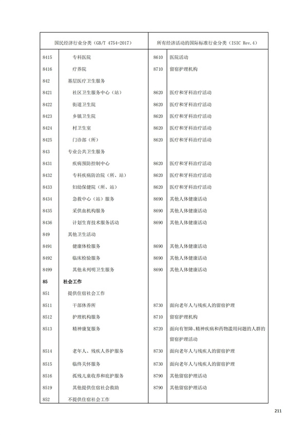 排污許可辦理（1）2017年國(guó)民經(jīng)濟(jì)行業(yè)分類（GBT 4754—2017）(圖217)