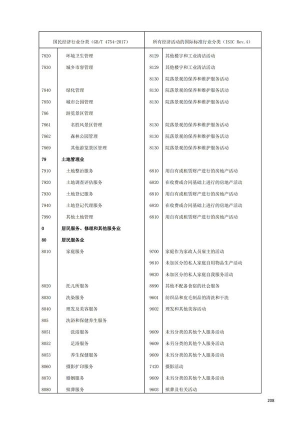 排污許可辦理（1）2017年國(guó)民經(jīng)濟(jì)行業(yè)分類（GBT 4754—2017）(圖214)