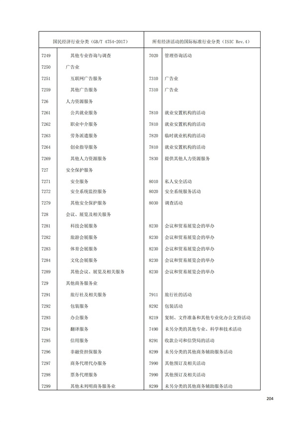 排污許可辦理（1）2017年國(guó)民經(jīng)濟(jì)行業(yè)分類（GBT 4754—2017）(圖210)