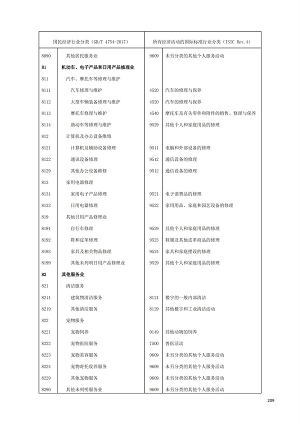 排污許可辦理（1）2017年國(guó)民經(jīng)濟(jì)行業(yè)分類（GBT 4754—2017）(圖215)